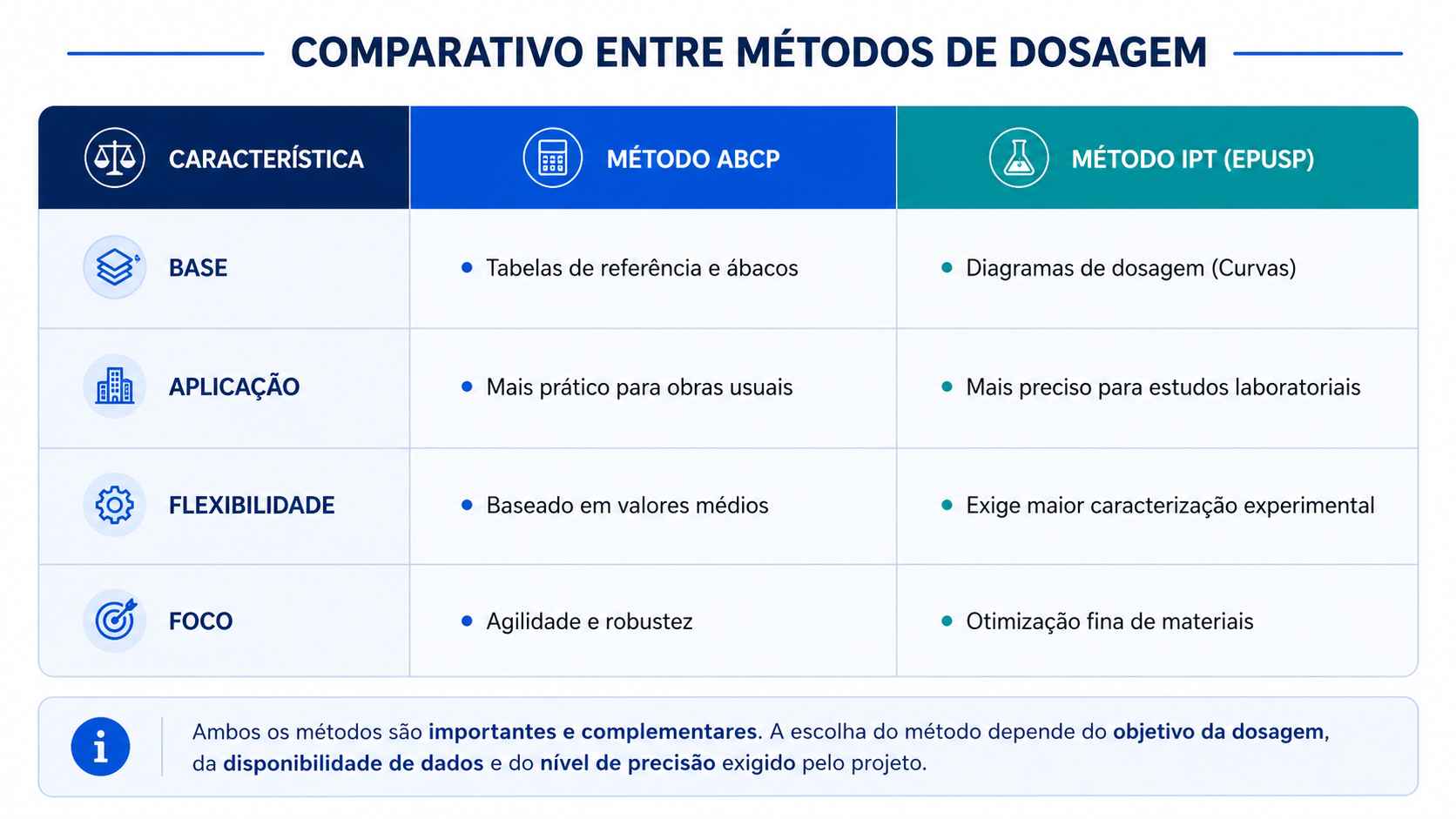 Fórmula da resistência de dosagem