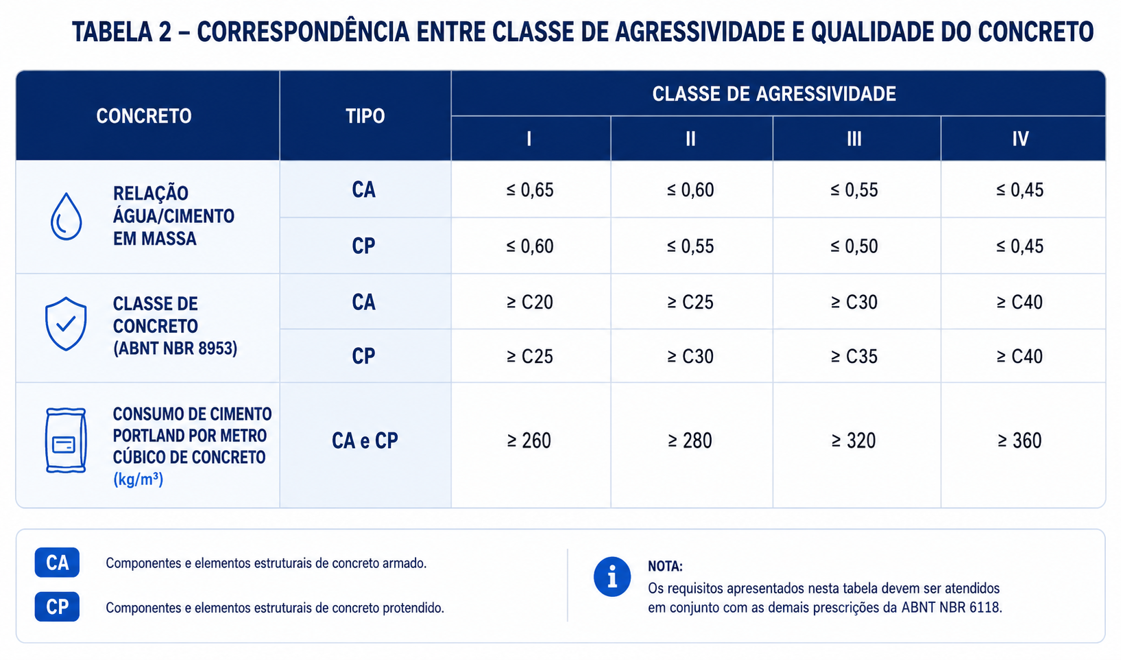 Fórmula da resistência de dosagem