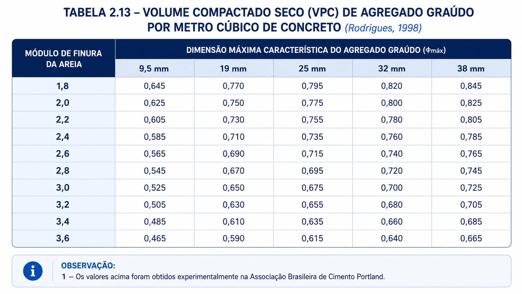 Fórmula da resistência de dosagem